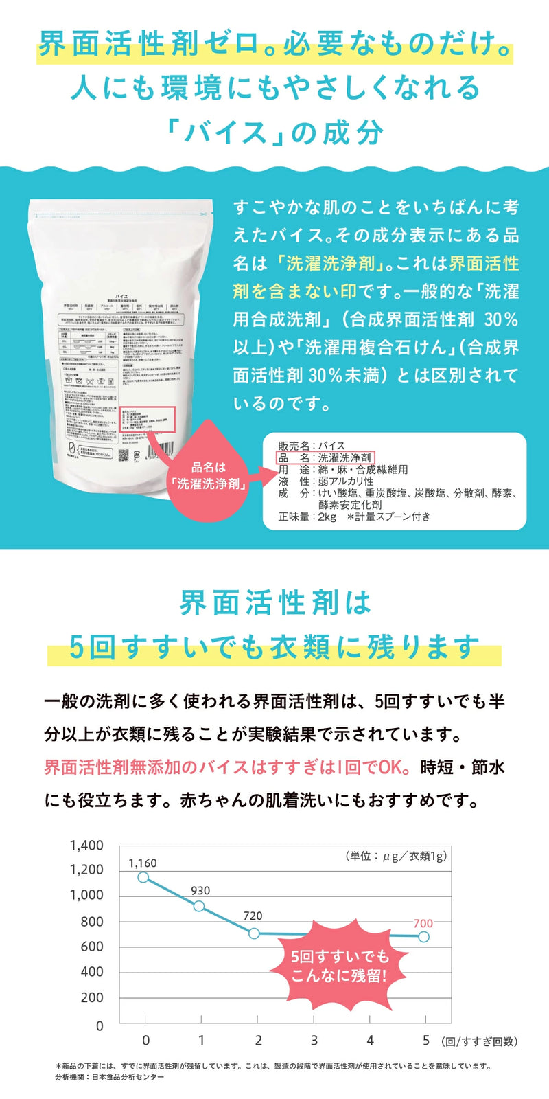 無添加洗濯洗浄剤 バイス 2kg